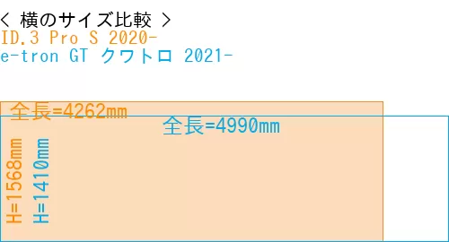 #ID.3 Pro S 2020- + e-tron GT クワトロ 2021-